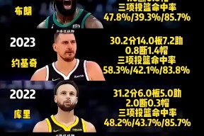 金年会官网包含赛地聚焦：NBA总决赛集结日热度飙升，菲尼克斯太阳止住颓势，引发热议，球探报告显示潜力的词条