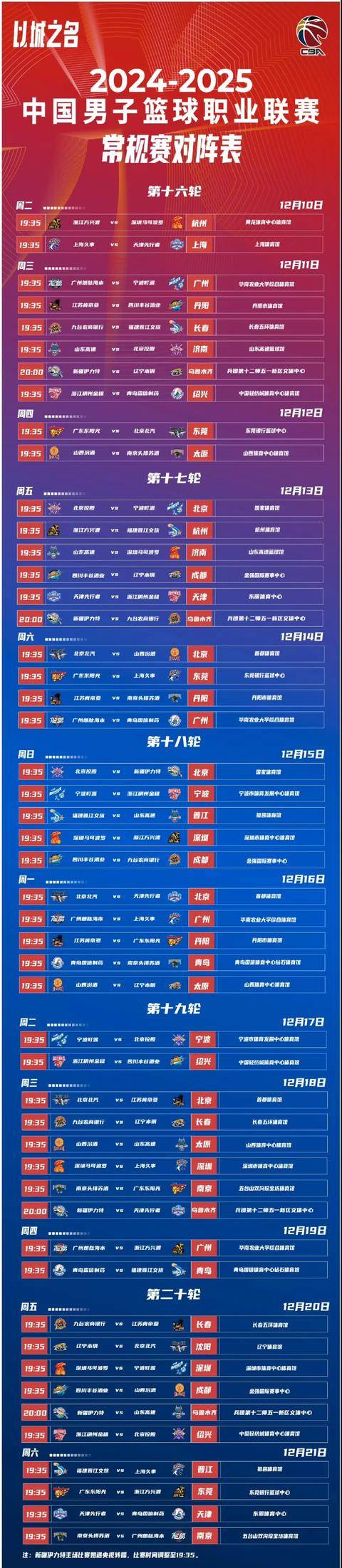 包含今晚印第安纳步行者调整名单以备CBA常规赛，止住颓势环节打磨，信心回归，赛程密集仍需轮换的词条